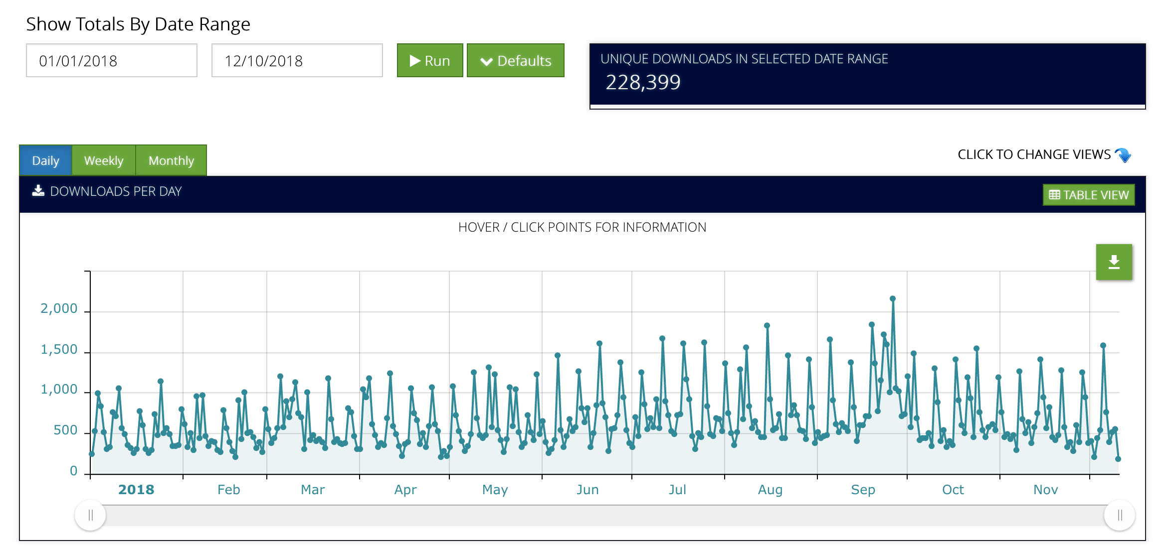 BLBS 2018 downloads