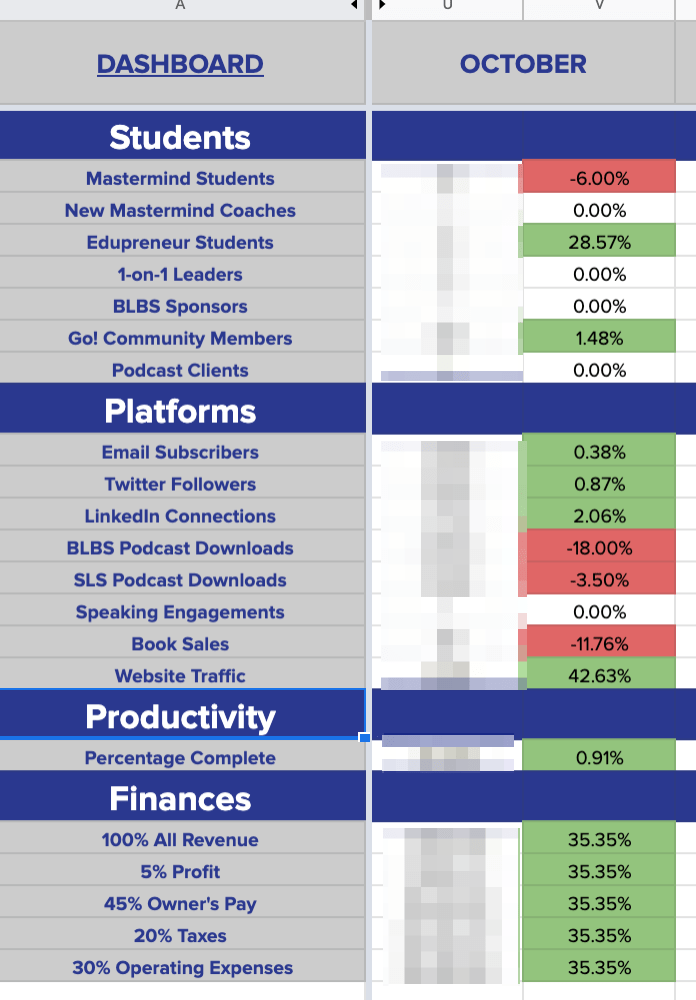 blbs october business dashboard