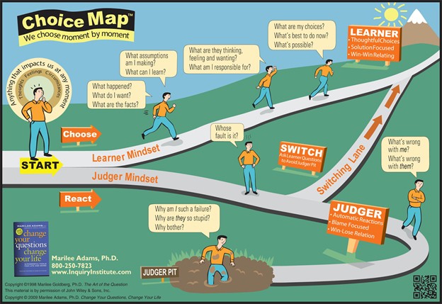 Choice Map