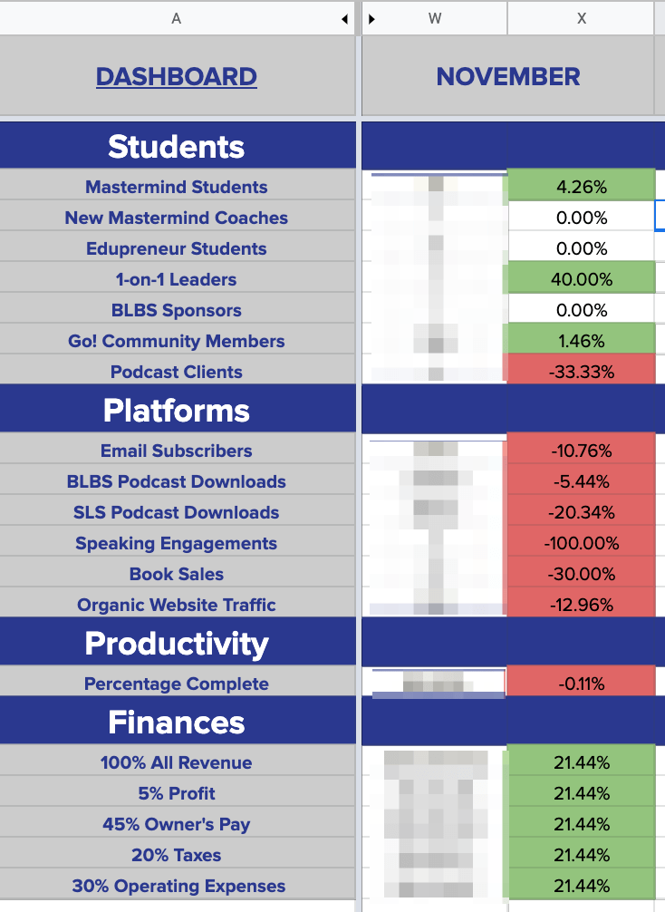 My November 2019 Results