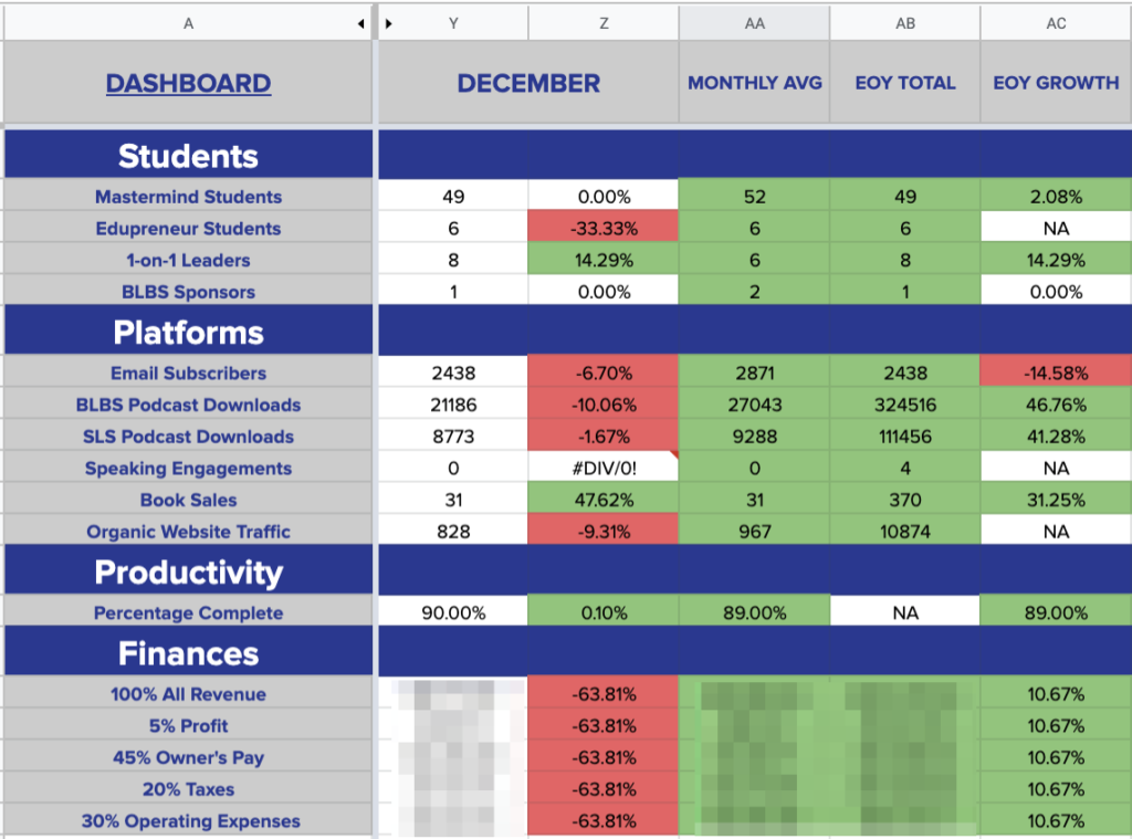 MY DECEMBER 2019 RESULTS