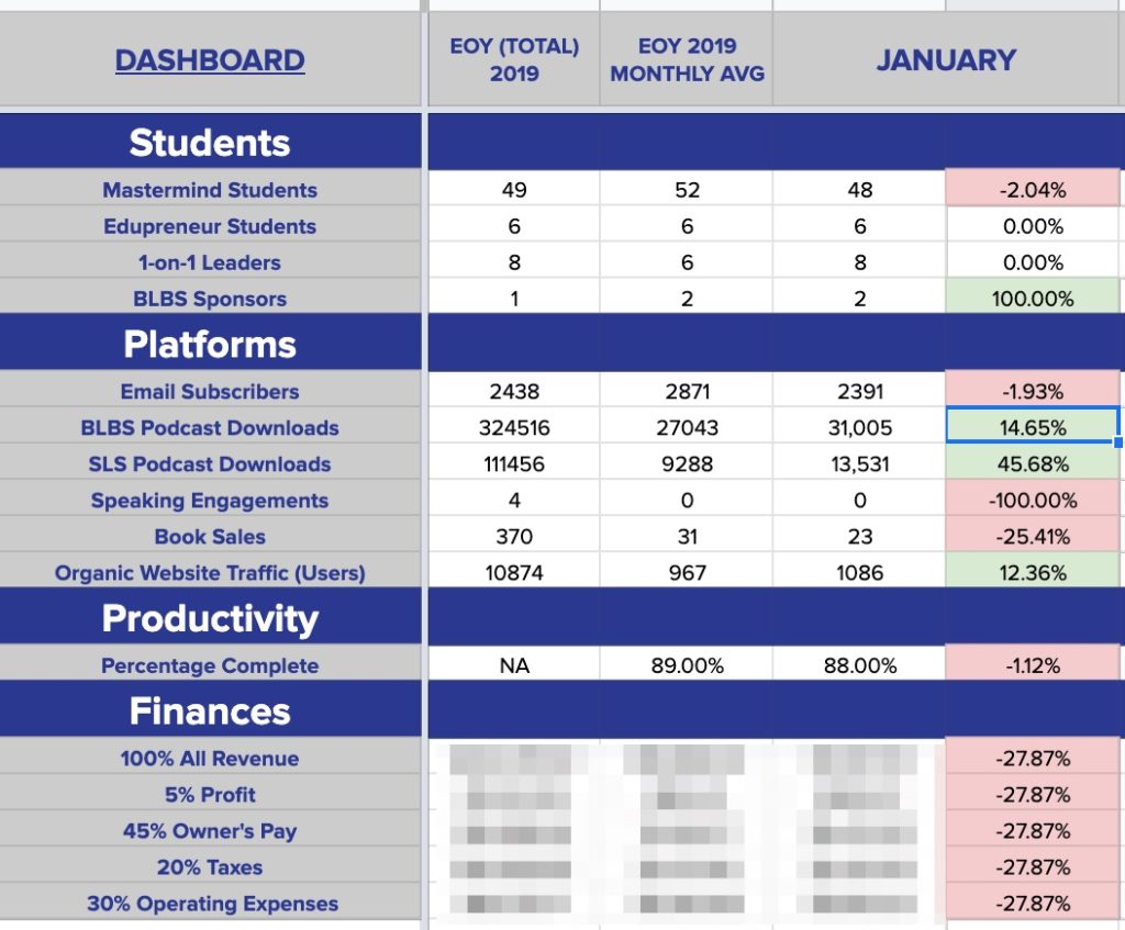 here's a look at my january 2020 dashboard and results