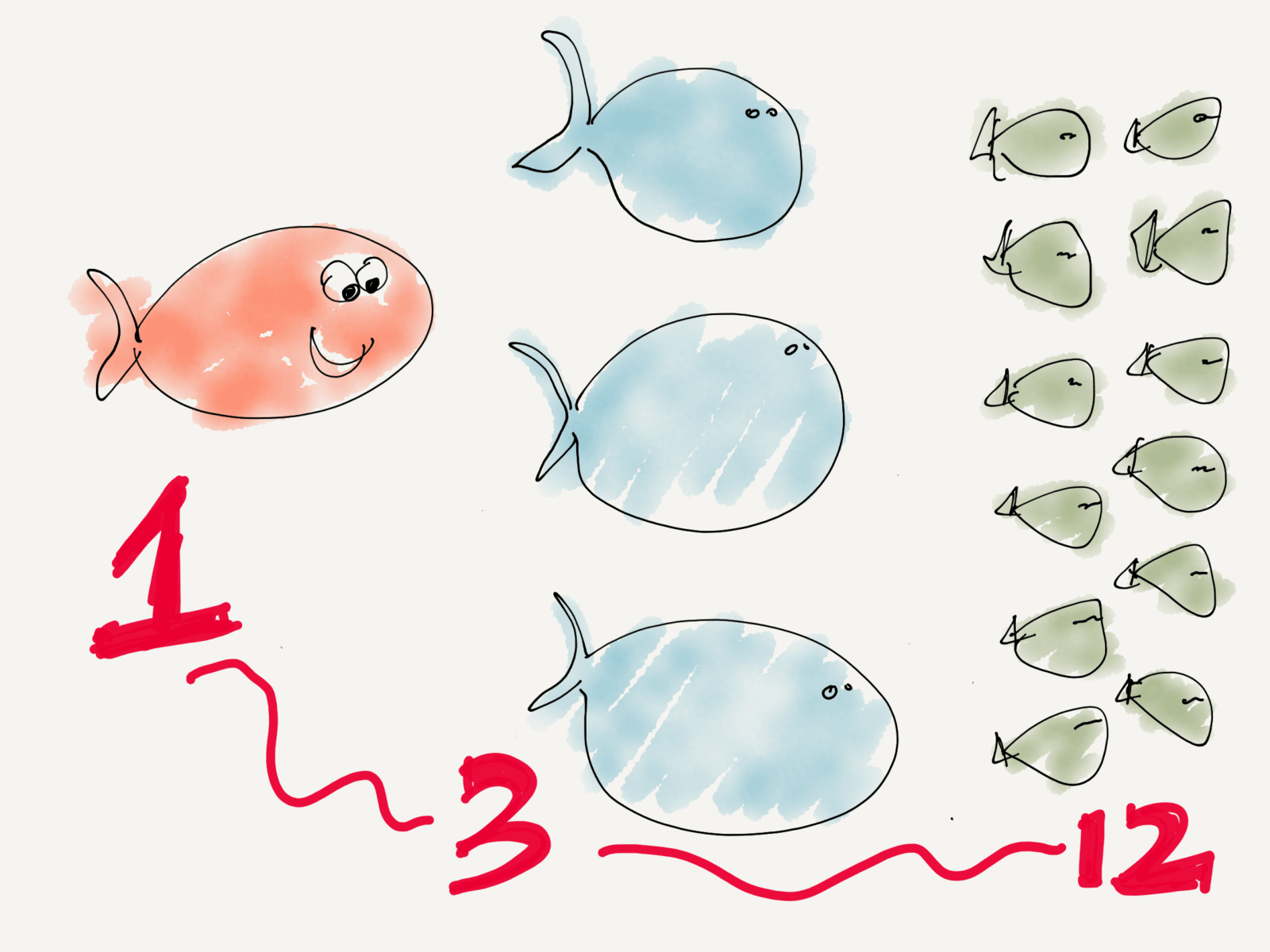 Fishbowls and leadership