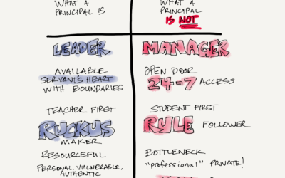 What a principal IS and what a principal IS NOT