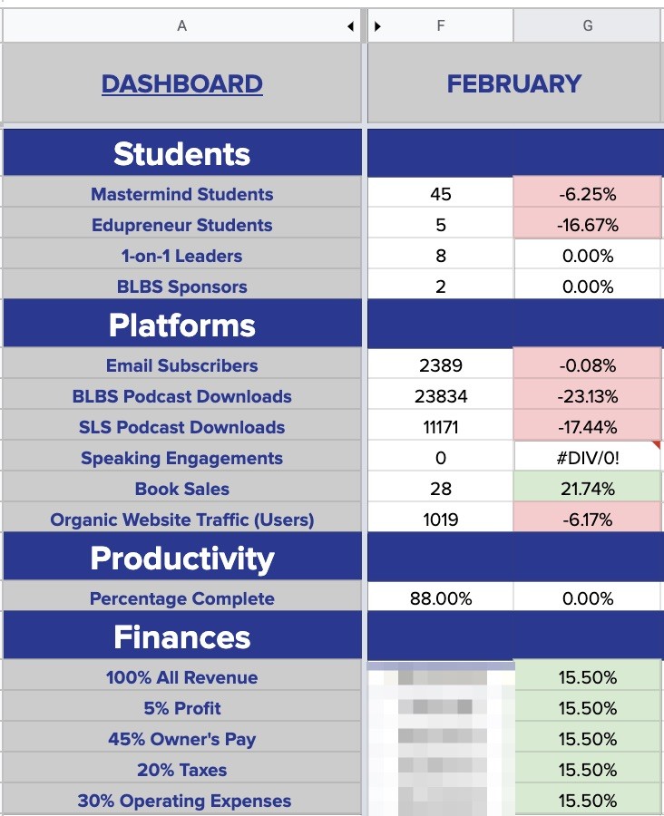 My dashboard tracks my vision (and what Is important to me)