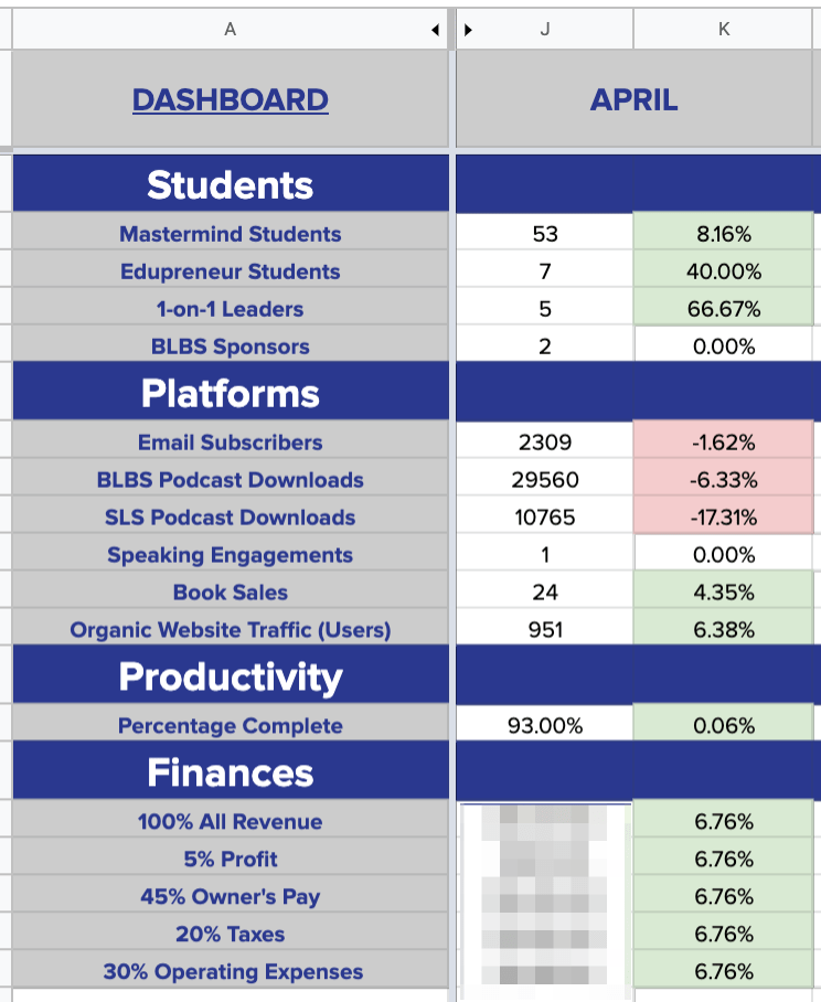 April 2020 dashboard results for school leaders