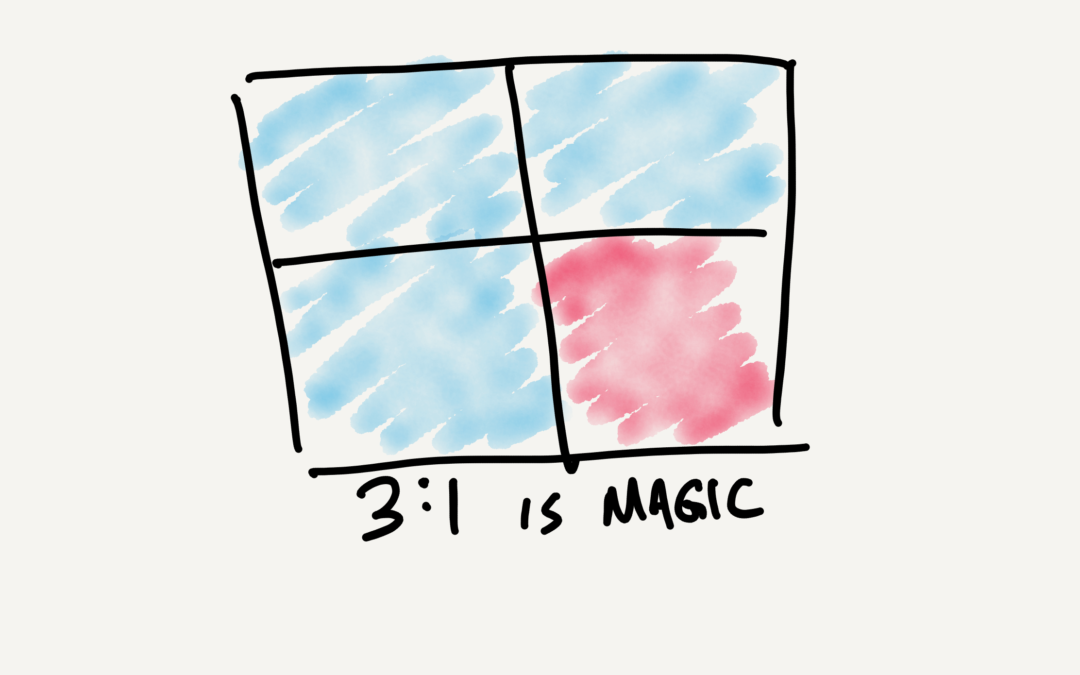3:1 is magic in online learning