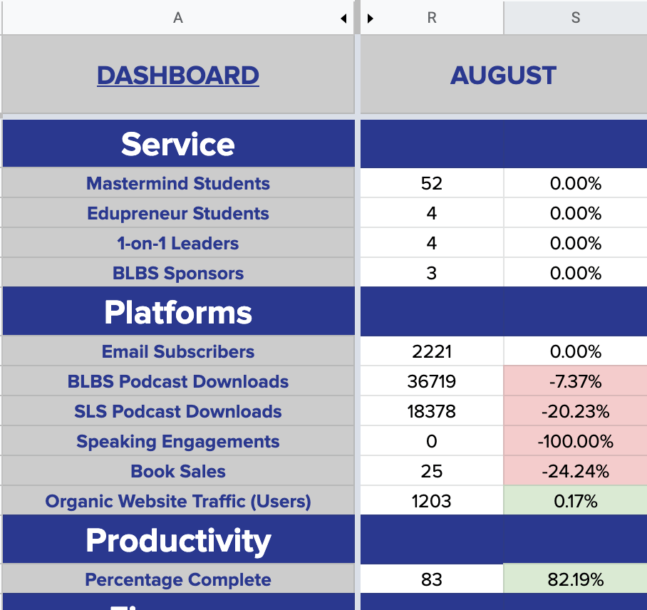 My August 2020 Dashboard Results