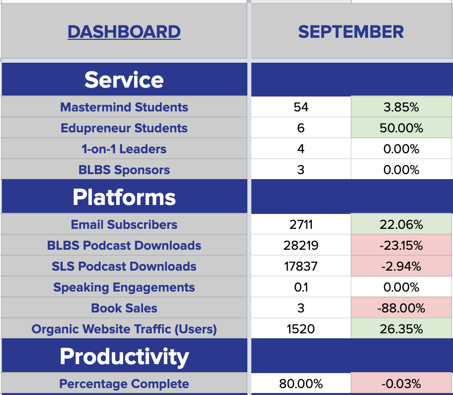 My September 2020 results