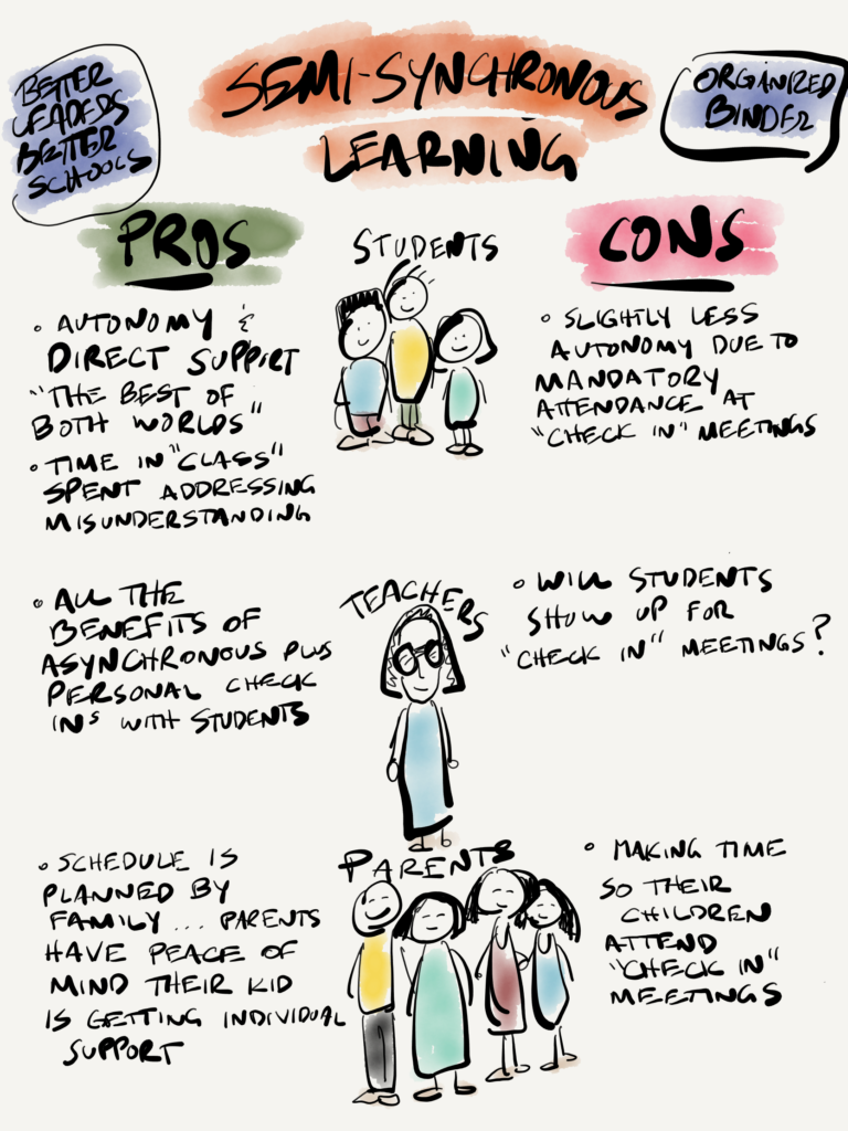 Synchronous vs Asynchronous Learning