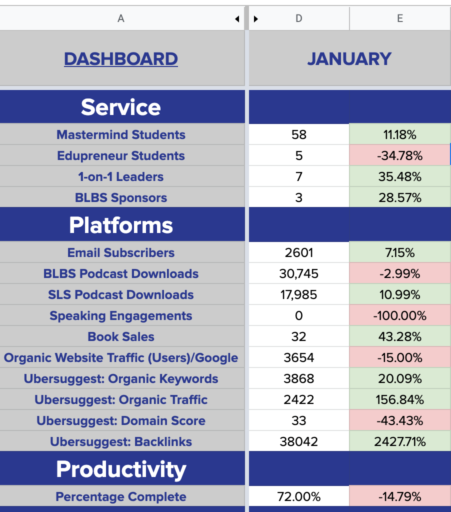 My January 2021 dashboard