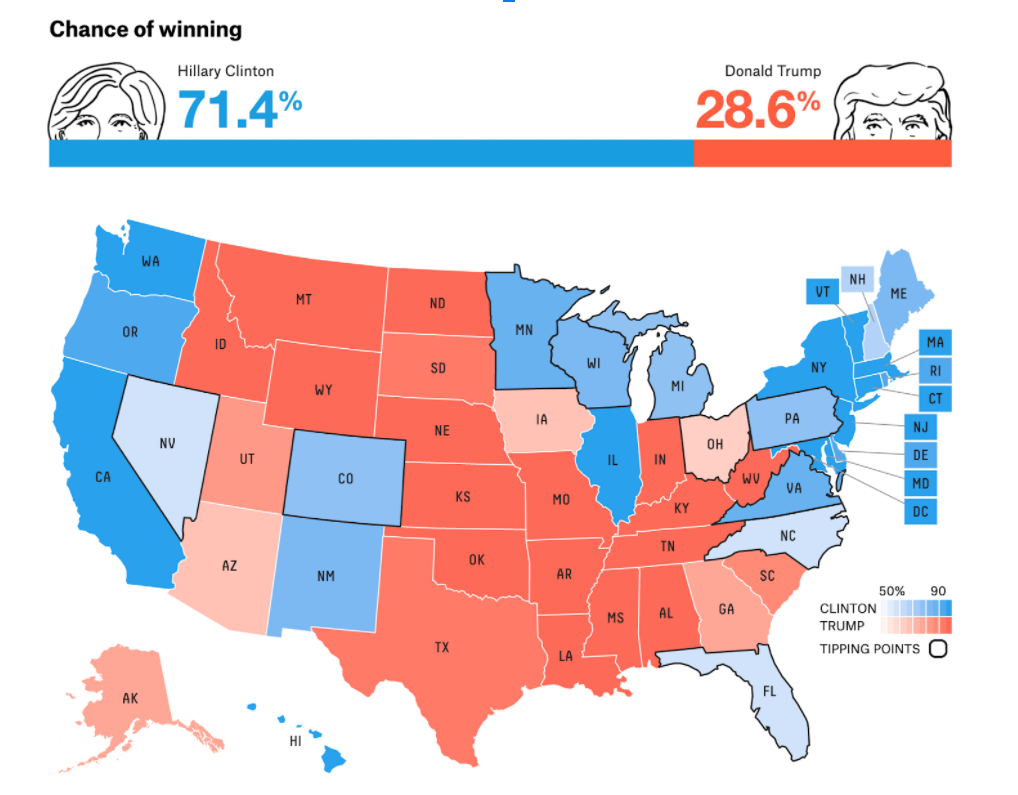 US Election Results