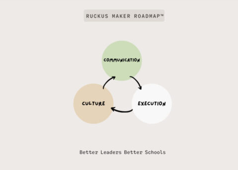 The Ruckus Maker Roadmap - Monthly Payment Option - Better Leaders ...